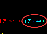 豆粕期货：试仓低点，精准展开极端回升