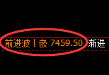 聚丙烯期货：试仓低点，精准展开强势反弹