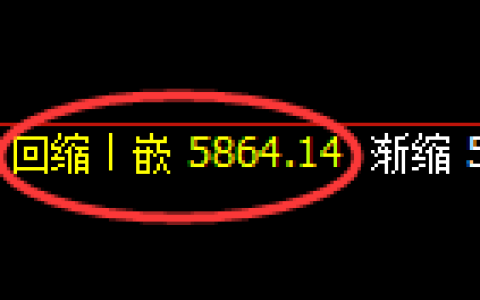 纸浆期货：日线低点，精准展开极端回升