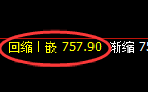 铁矿石期货：4小时低点，精准展开极端快速反弹
