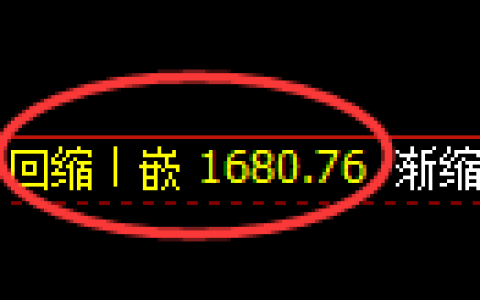 焦炭期货：日线低点，精准展开积极反弹