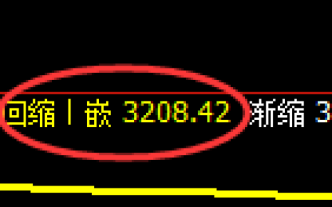 螺纹钢期货：4小时低点，精准展开极端强势反弹