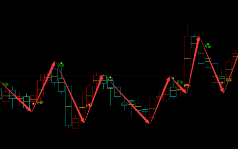液化气：日线周期，多空精准转折系统，转折胜率：98%