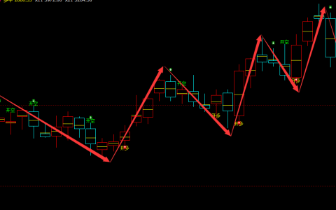 甲醇：日线周期，精准多空转折系统，转折胜率：100%