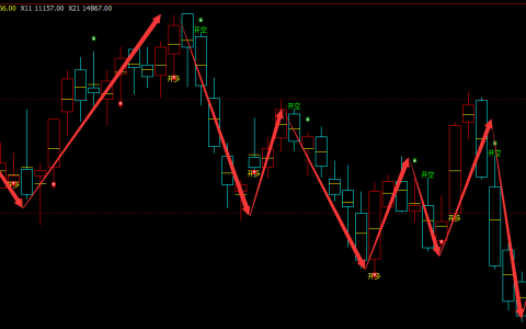 聚丙烯：日线周期，精准多空转折结构，转折胜率：99%