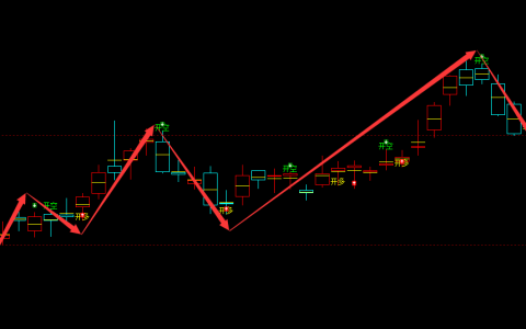 沥青：日线周期，多空精准转折系统，转折胜率：98%