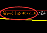 液化气期货：试仓低点，精准展开强势回升