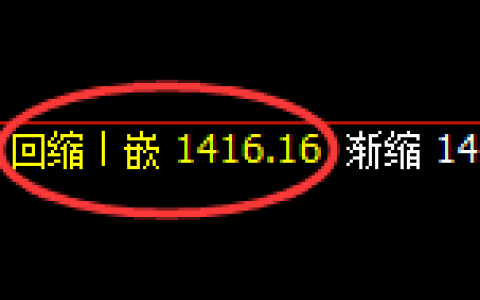 纯碱期货：日线低点，精准展开振荡反弹