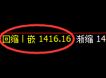 纯碱期货：日线低点，精准展开振荡反弹