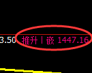 纯碱期货：日线低点，精准展开振荡反弹