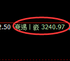 螺纹期货：4小时低点，精准展开振荡回升