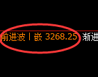 螺纹期货：4小时低点，精准展开振荡回升