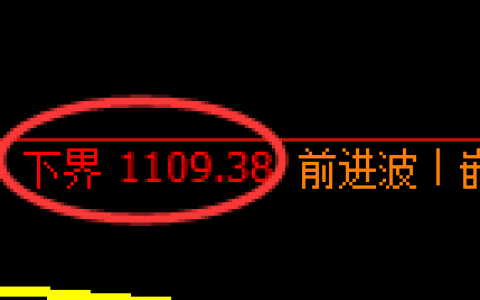 焦煤期货：试仓低点，精准展开窄幅振荡