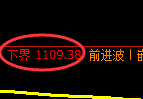 焦煤期货：试仓低点，精准展开窄幅振荡