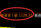 焦煤期货：试仓低点，精准展开窄幅振荡