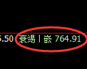 铁矿石期货：4小时低点，精准展开单边极端上行