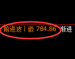 铁矿石期货：4小时低点，精准展开单边极端上行
