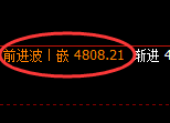 乙二醇期货：4小时低点，精准展开积极回升