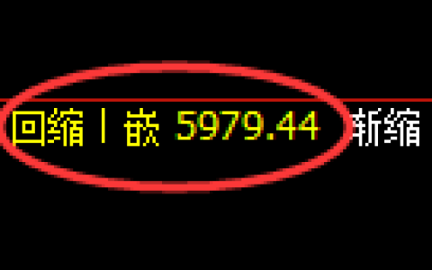 纸浆期货：日线低点，精准展开积极反弹