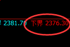菜粕期货:试仓低点,精准展开极端回升