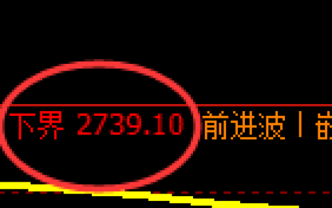 豆粕期货：试仓低点，精准展开振荡回升