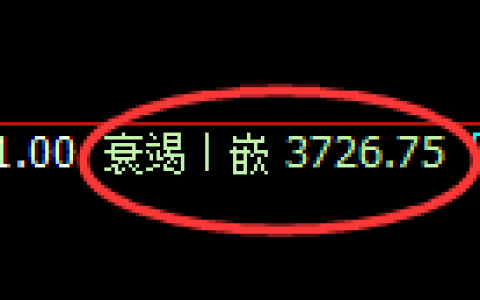 沥青期货：4小时回补低点，精准触及并展开快速反弹