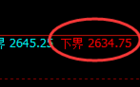 甲醇期货：试仓低点，精准展开振荡回升