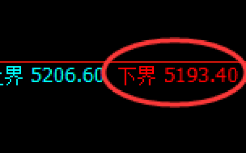PTA期货：试仓低点，精准展开强势拉升