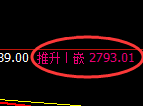 豆粕期货：回补高点，精准展开冲高回落