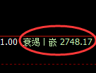 豆粕期货：回补高点，精准展开冲高回落