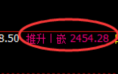 菜粕期货：回补高点，精准展开单边极端回落