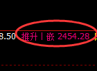 菜粕期货：回补高点，精准展开单边极端回落