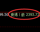 菜粕期货：回补高点，精准展开单边极端回落