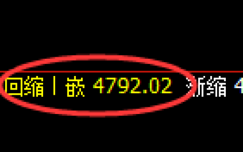 乙二醇期货：日线周期，精准展开宽幅洗盘