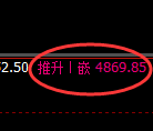 乙二醇期货：日线周期，精准展开宽幅洗盘