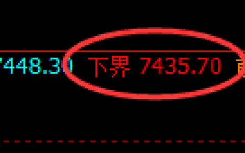 聚丙烯期货：试仓低点，精准展开振荡回升