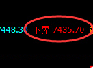聚丙烯期货：试仓低点，精准展开振荡回升