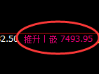 聚丙烯期货：试仓低点，精准展开振荡回升