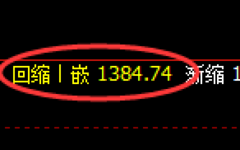 玻璃期货：4小时周期，精准展开快速洗盘