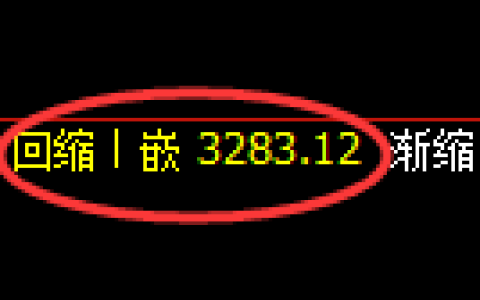 螺纹期货：4小时周期，精准展开振荡回升