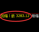 螺纹期货：4小时周期，精准展开振荡回升