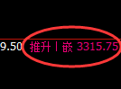 螺纹期货：4小时周期，精准展开振荡回升
