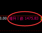 纯碱期货：4小时周期，精准展开冲高回落