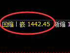 纯碱期货：4小时周期，精准展开冲高回落