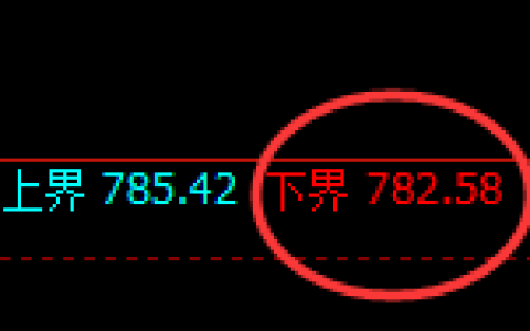 铁矿石期货：试仓低点，精准展开强势上行
