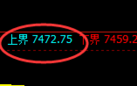 聚丙烯期货：试仓高点，精准展开极端回落