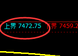 聚丙烯期货：试仓高点，精准展开极端回落