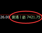 聚丙烯期货：试仓高点，精准展开极端回落