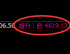 液化气期货：回补高点，精准展开宽幅波动