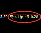 液化气期货：回补高点，精准展开宽幅波动